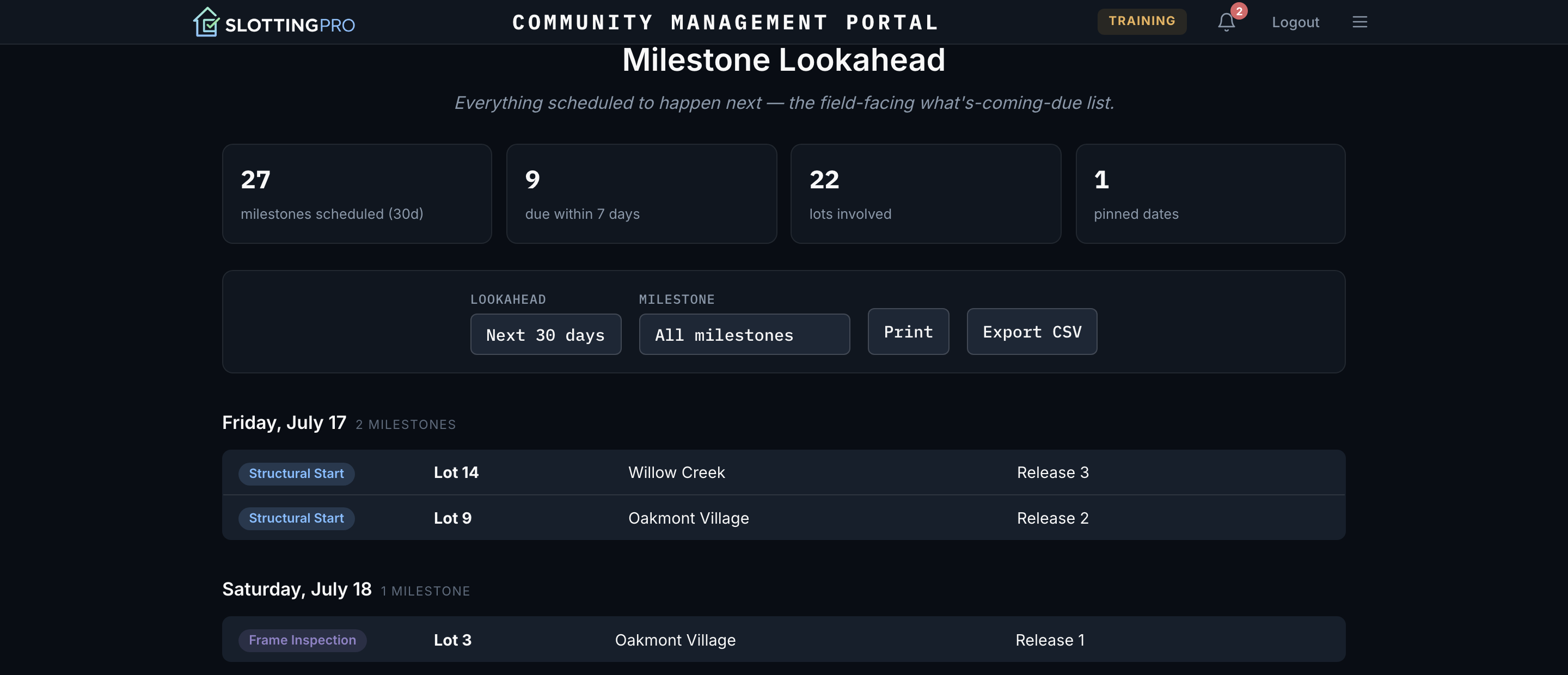 Milestone Lookahead report grouping upcoming milestones by day with counts for the next 30 days