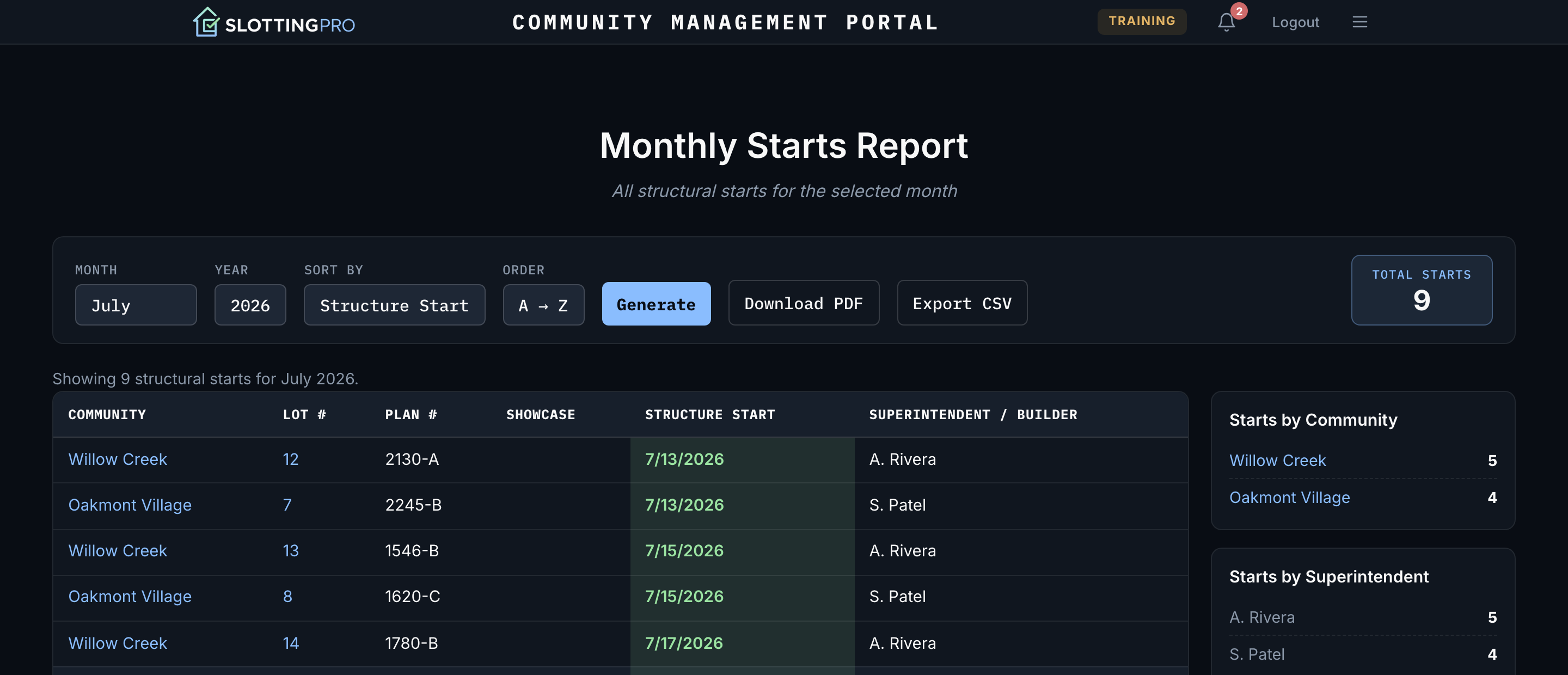 Monthly Starts Report listing structural starts for the month with per-community and per-superintendent breakdowns and PDF and CSV export