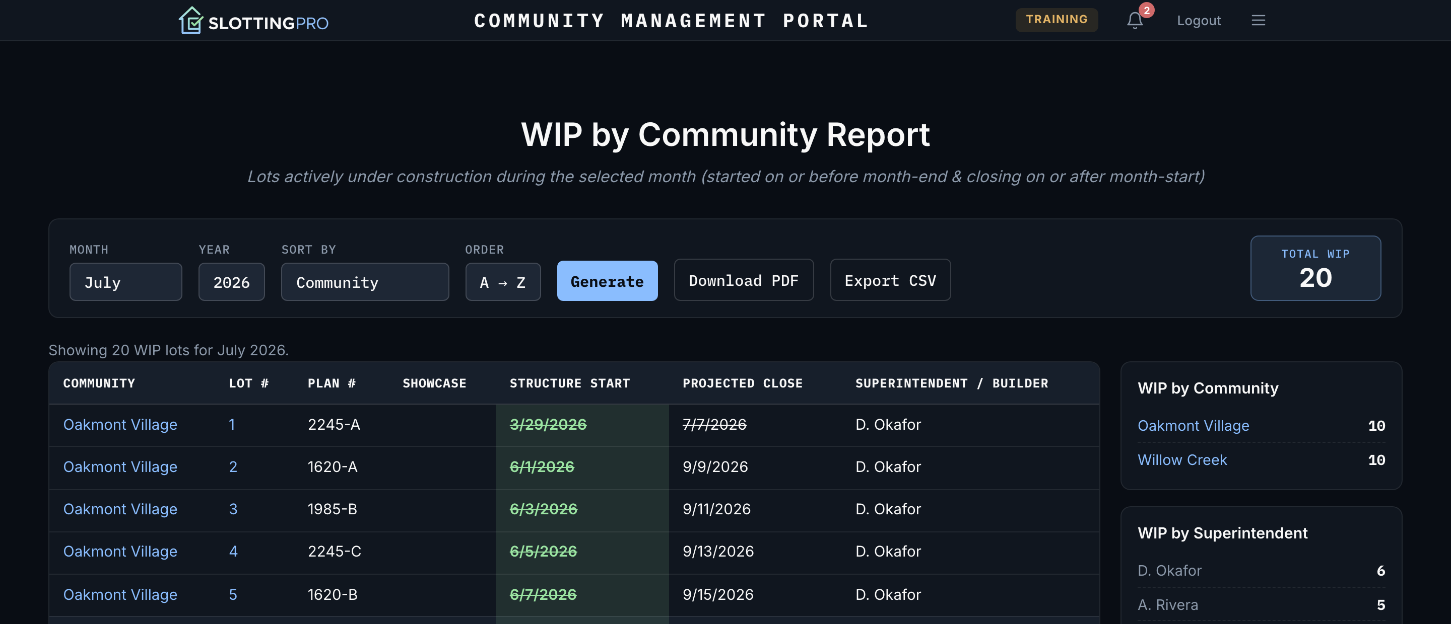 WIP by Community report listing lots actively under construction with structure start and projected close dates